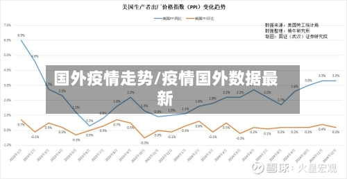 国外疫情走势/疫情国外数据最新-第2张图片