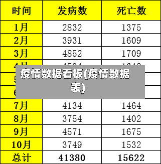 疫情数据看板(疫情数据表)