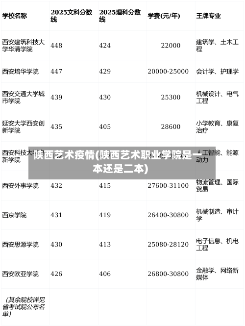 陕西艺术疫情(陕西艺术职业学院是一本还是二本)-第2张图片