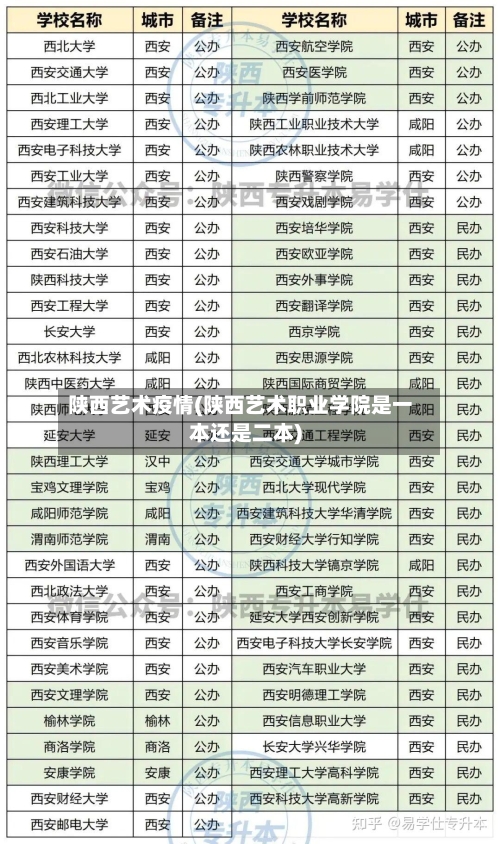 陕西艺术疫情(陕西艺术职业学院是一本还是二本)-第3张图片