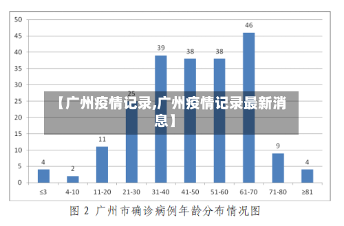 【广州疫情记录,广州疫情记录最新消息】-第2张图片