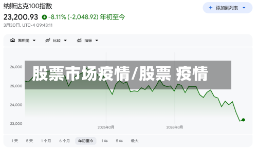 股票市场疫情/股票 疫情-第3张图片
