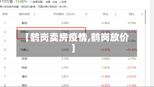 【鹤岗卖房疫情,鹤岗放价】