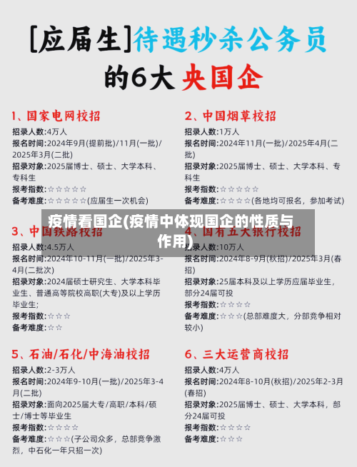 疫情看国企(疫情中体现国企的性质与作用)